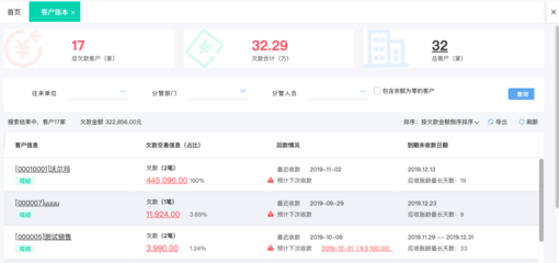 選擇適合工廠的進銷存軟件 提升效率，優化管理